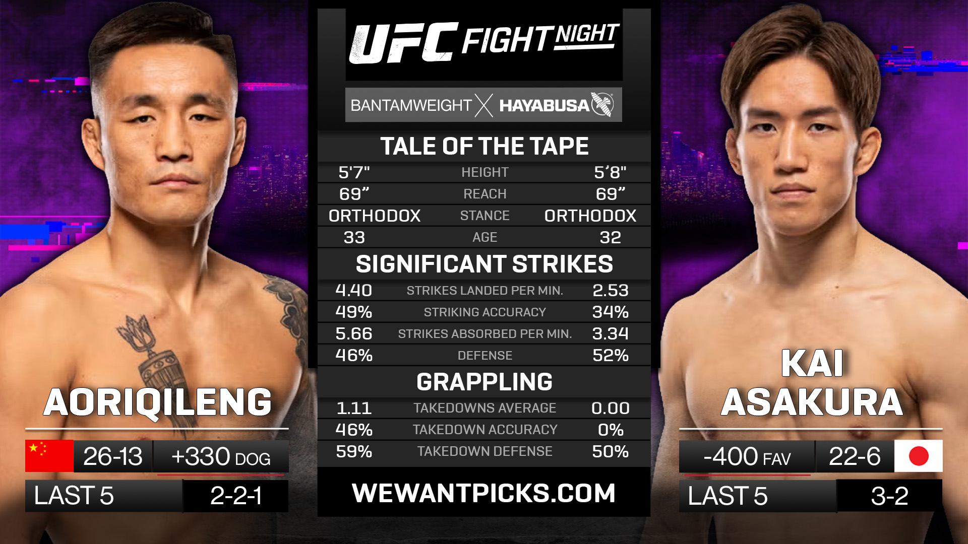 AORIQILENG VS ASAKURA