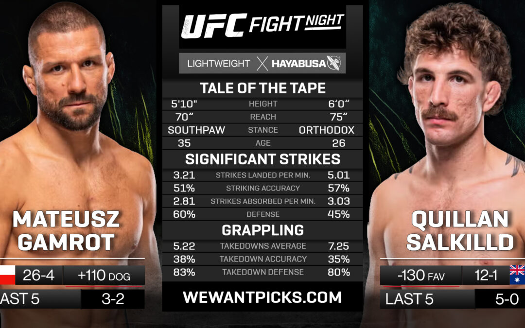 Mateusz Gamrot vs. Quillan Salkilld Pick, Prediction and Bets