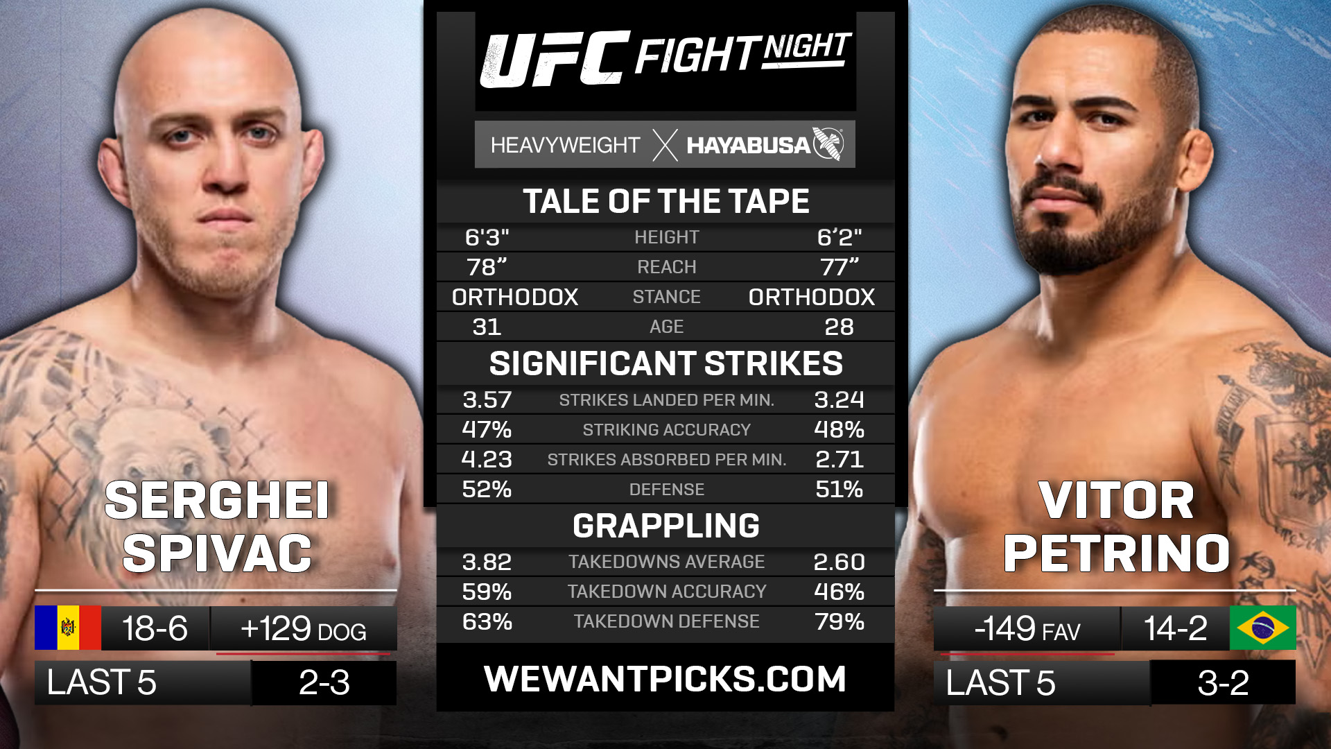 SPIVAC VS PETRINO
