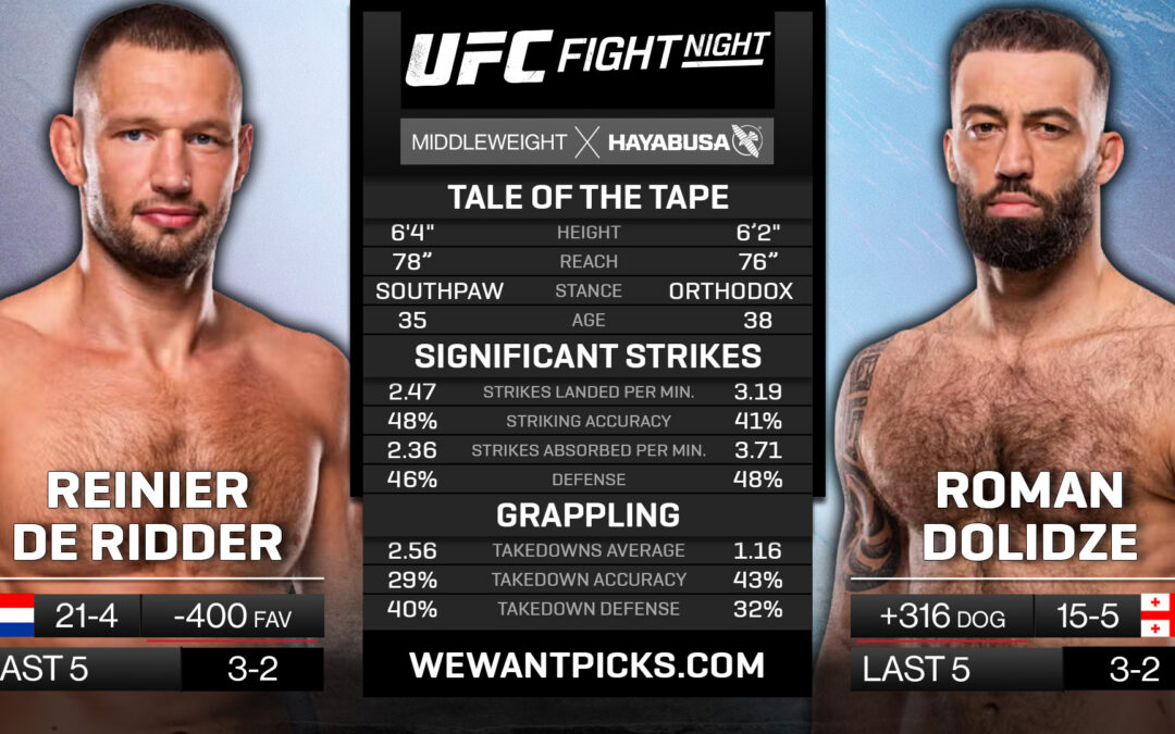 Reinier de Ridder vs. Roman Dolidze Pick, Prediction and Bets