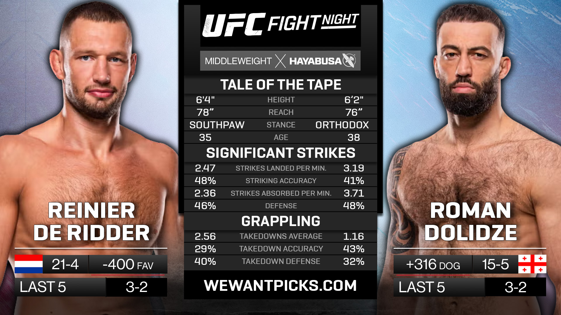 DE RIDDER VS DOLIDZE