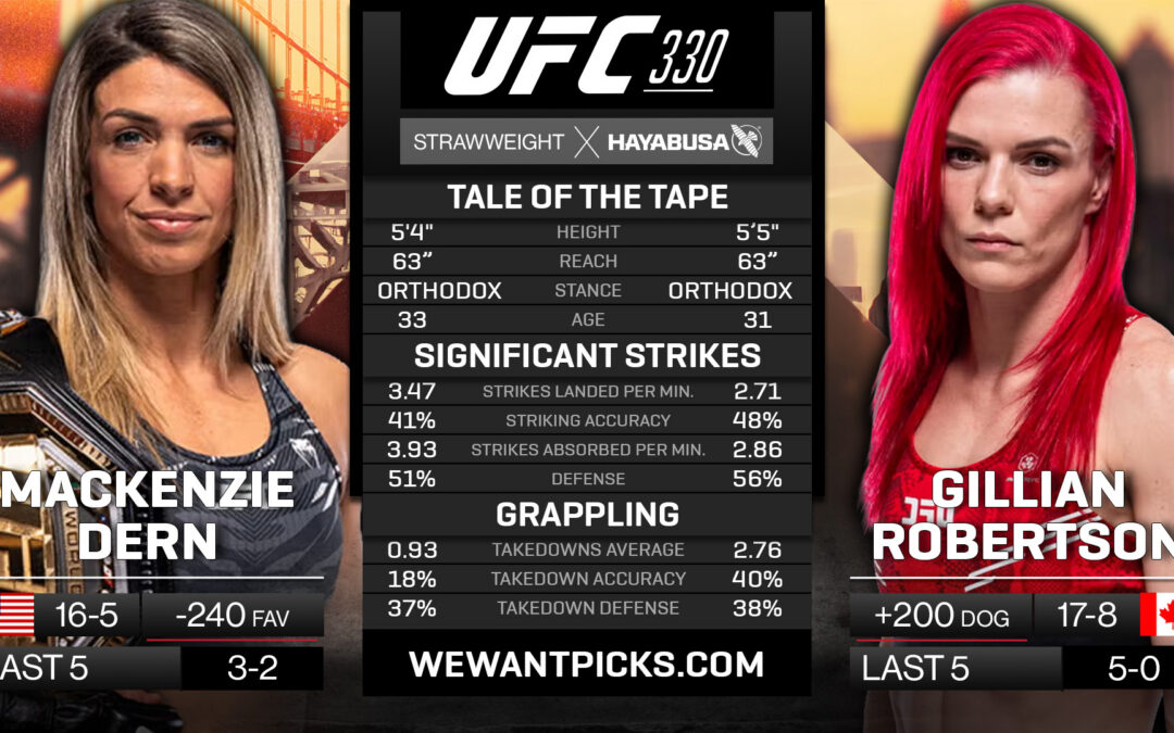 Mackenzie Dern vs. Gillian Robertson Pick, Prediction and Bets
