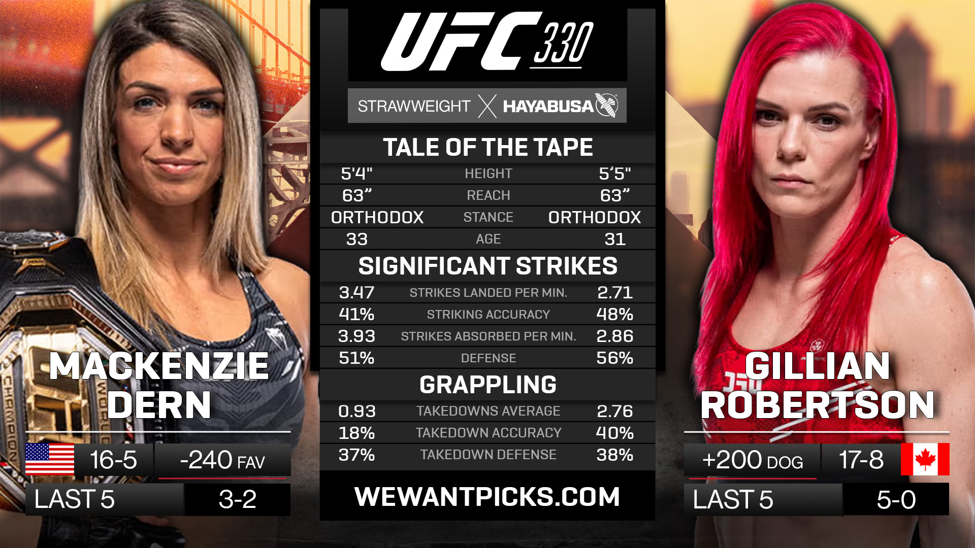 DERN VS ROBERTSON
