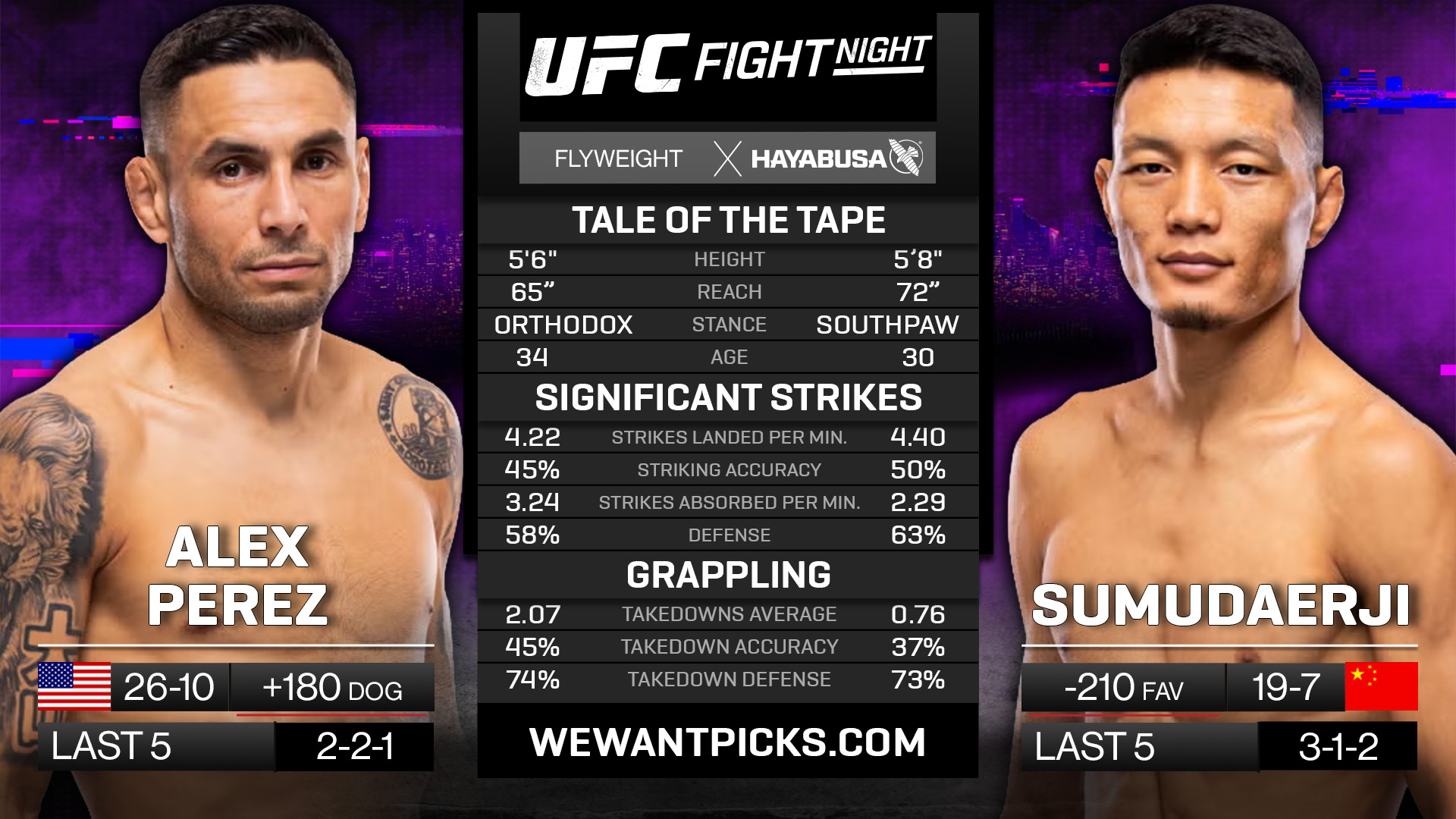 perez vs sumudaerji