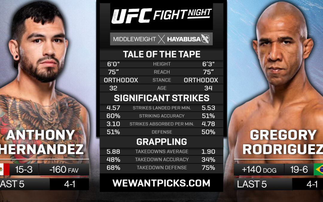 Anthony Hernandez vs. Gregory Rodrigues Pick, Prediction and Bets