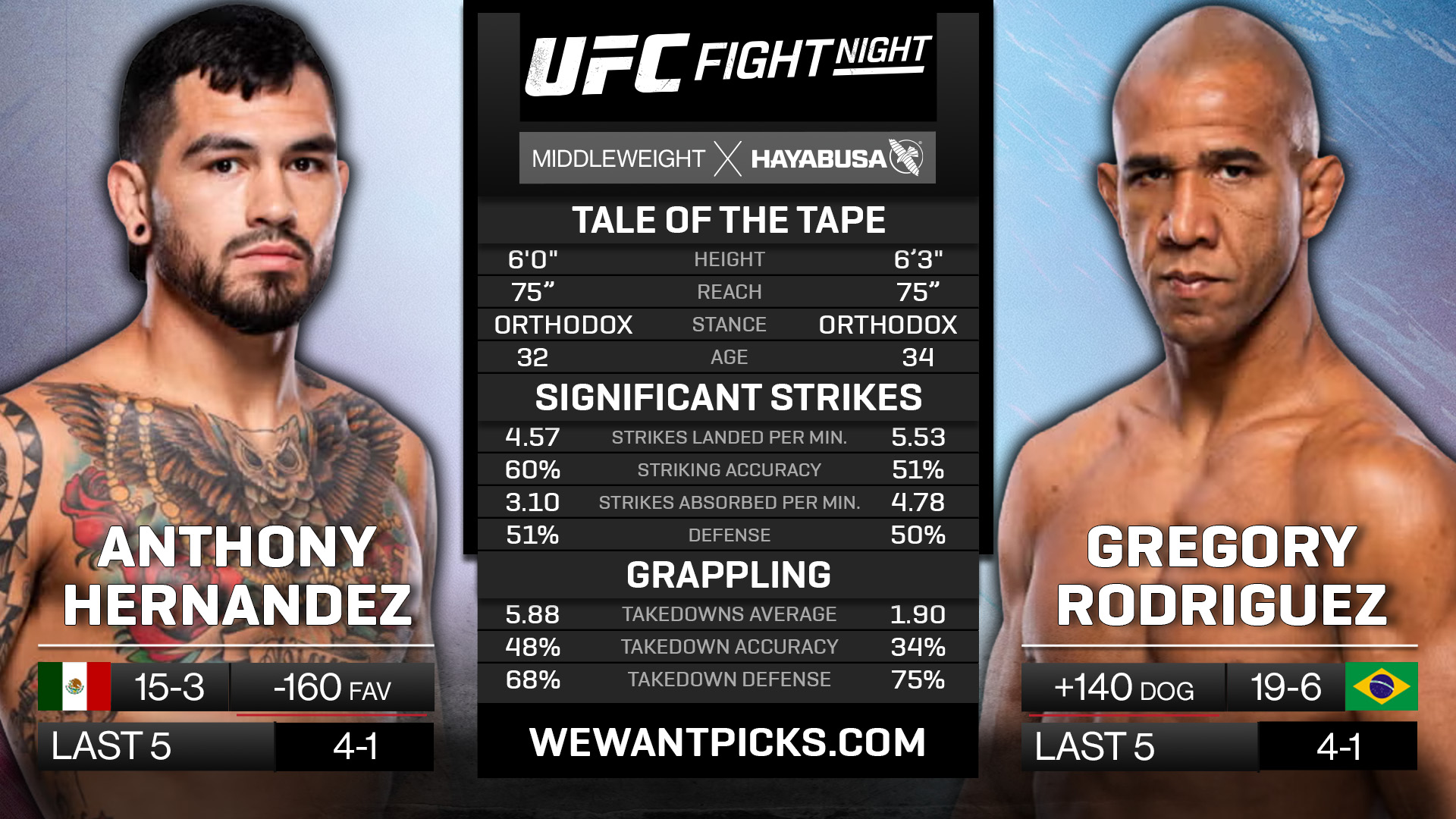 HERNANDEZ VS RODRIGUES