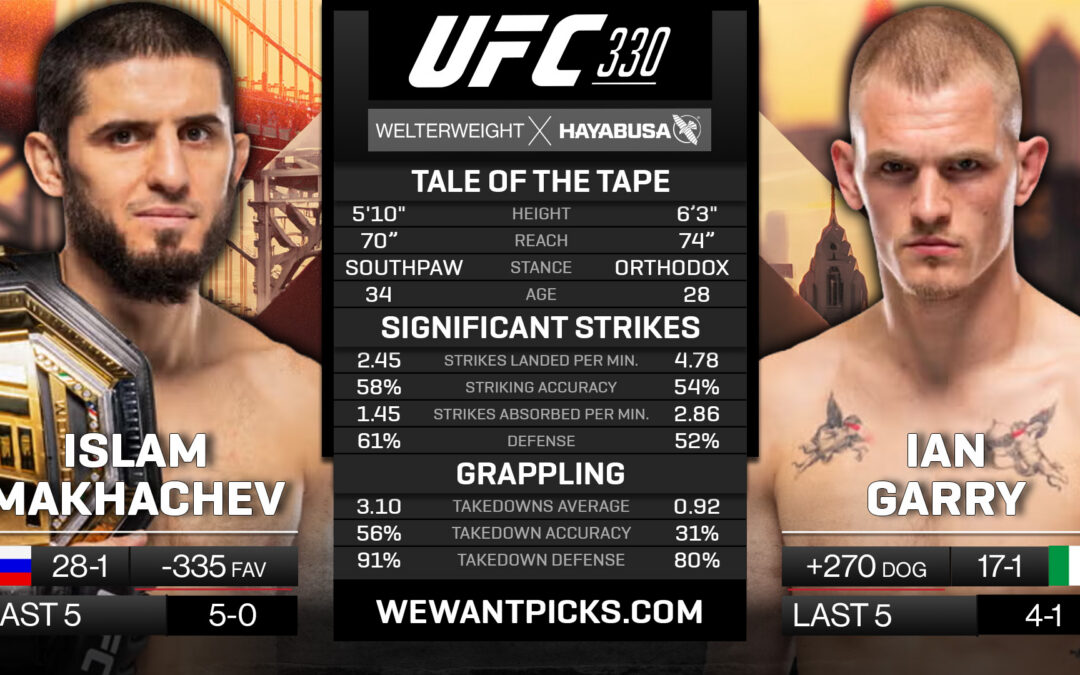 Islam Makhachev vs. Ian Machado Garry Pick, Prediction and Bets