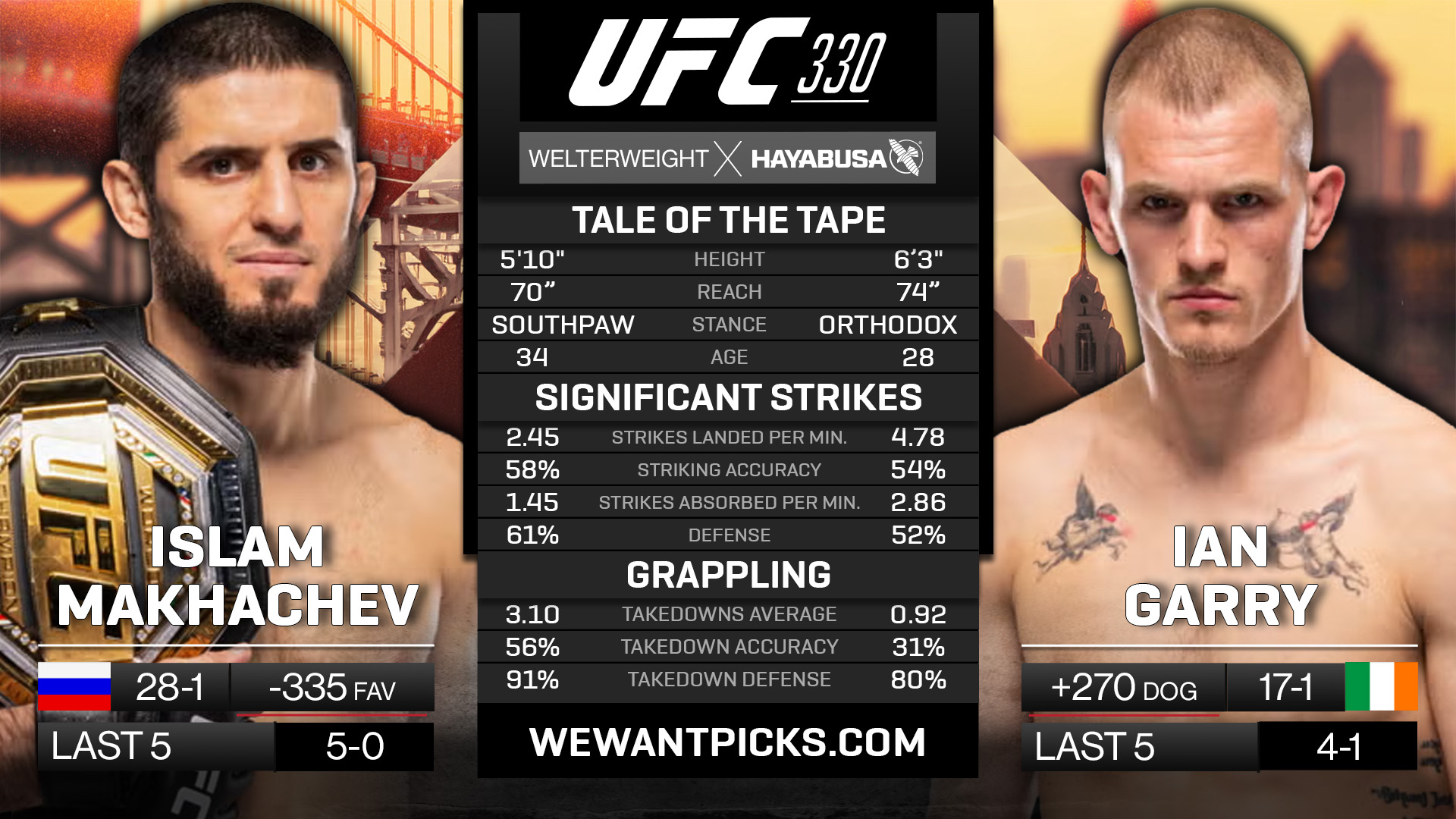 MAKHACHEV VS GARRY