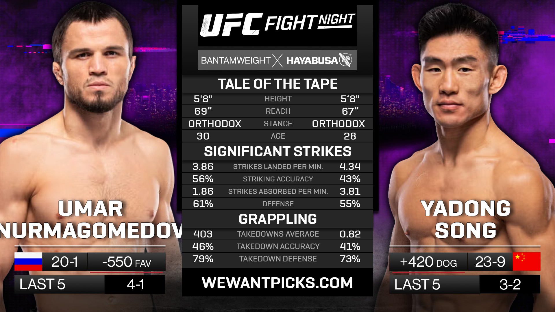 nurmagomedov vs song