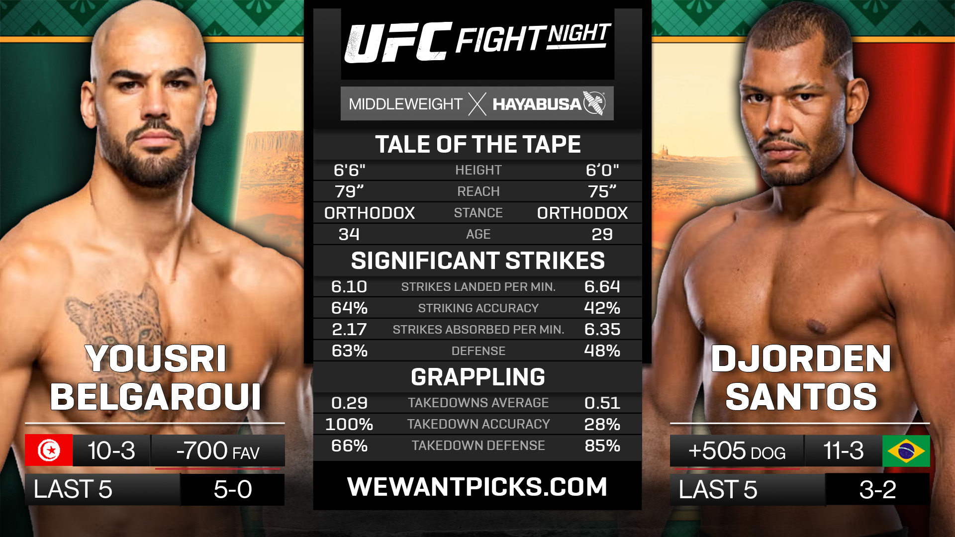 BELGAROUI VS SANTOS BELGAROUI VS SANTOS