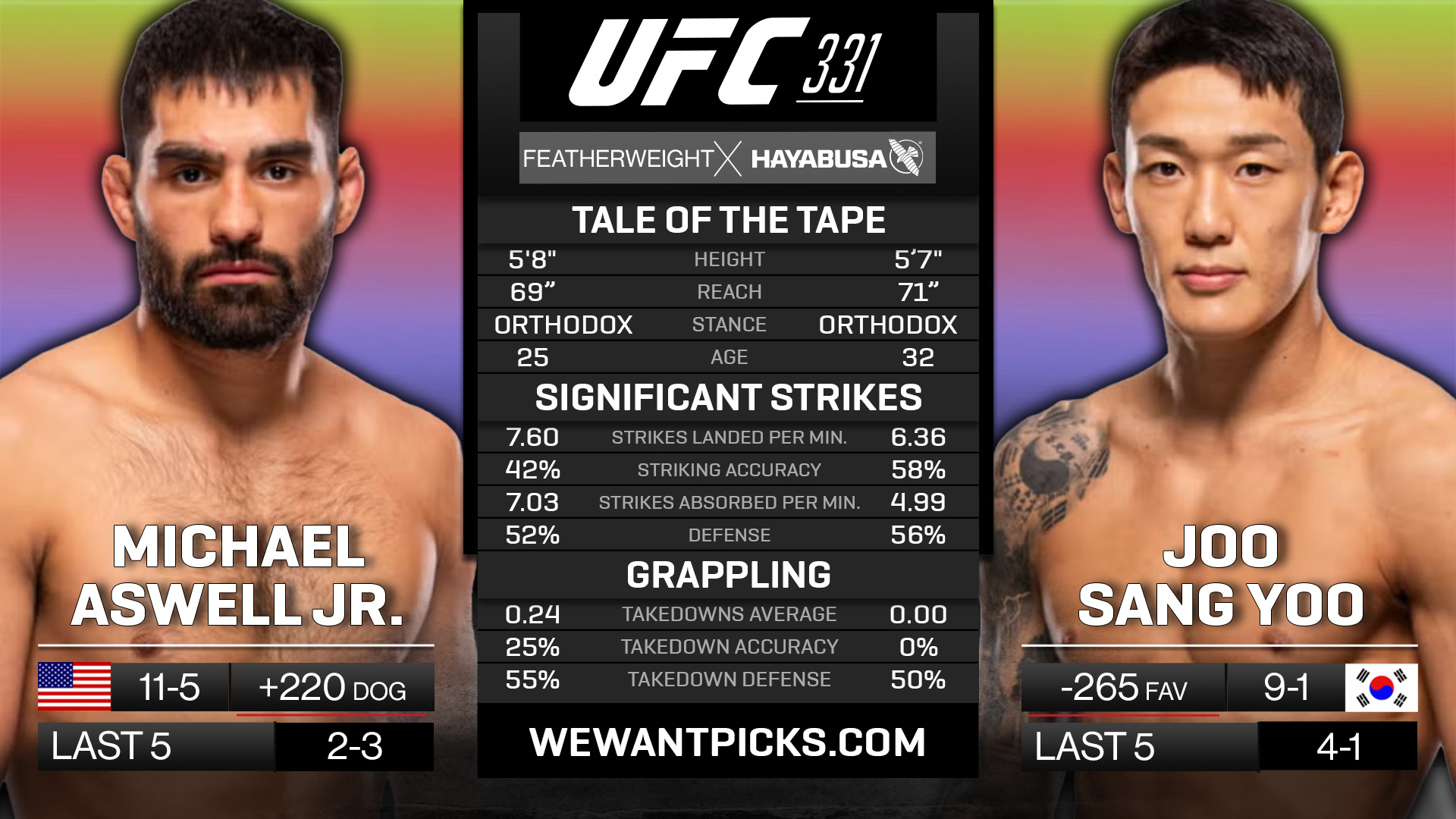 Michael Aswell Jr vs JooSang Yoo