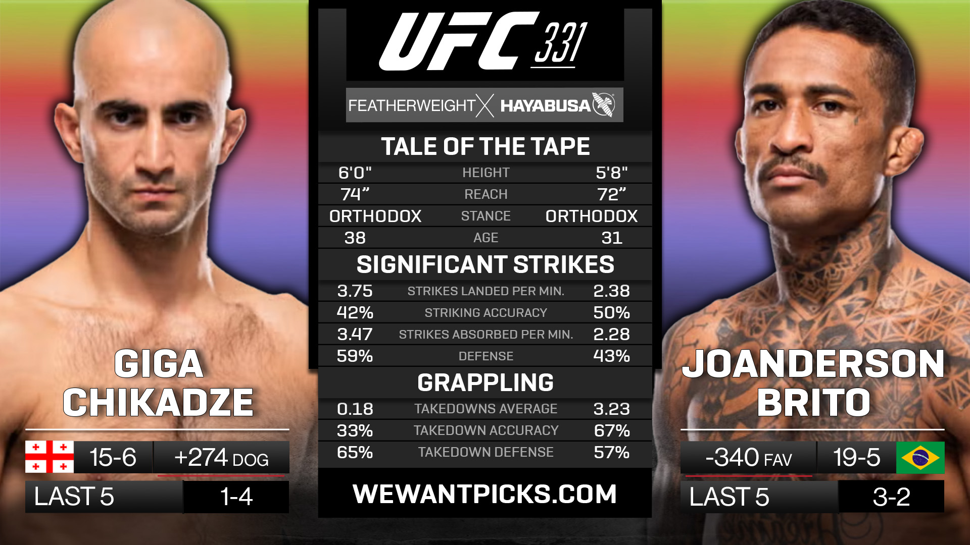 Giga Chikadze vs Joanderson Brito Giga Chikadze vs Joanderson Brito