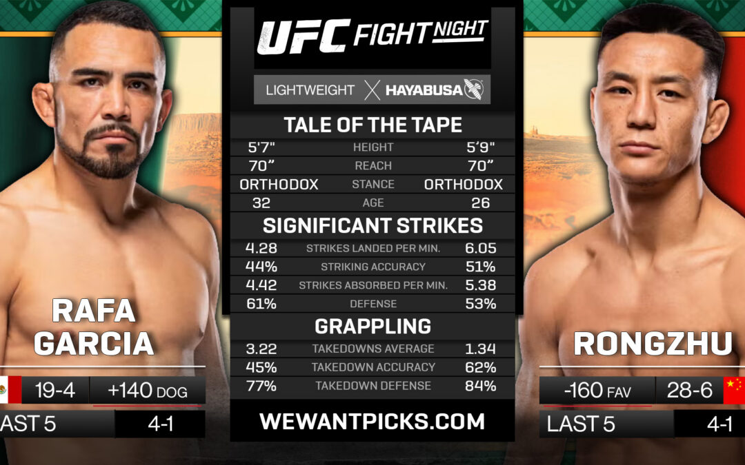 Rafa Garcia vs. Rongzhu Pick, Prediction and Bets