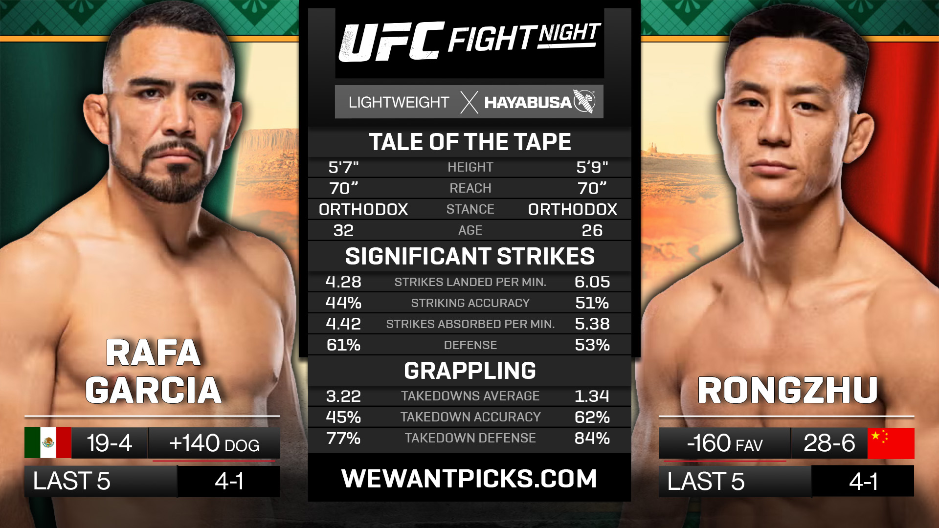 GARCIA VS RONGZHU GARCIA VS RONGZHU
