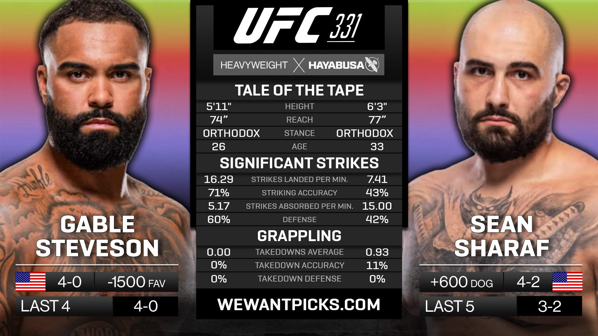 Gable Steveson vs Sean Sharaf Gable Steveson vs Sean Sharaf