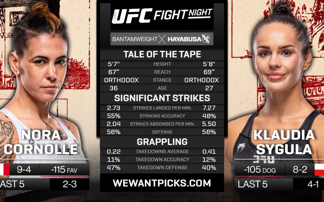 Nora Cornolle vs. Klaudia Sygula Pick, Prediction and Bets