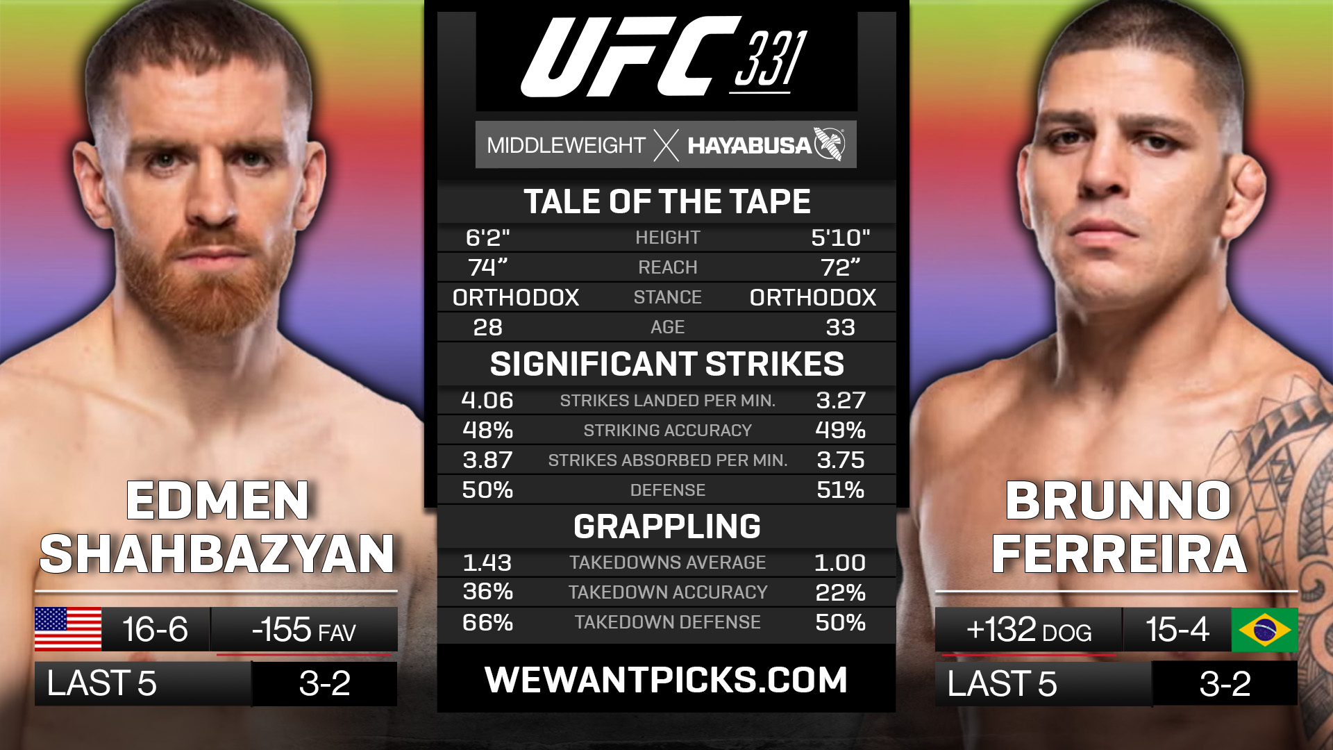 Edmen Shahbazyan vs Brunno Ferreira