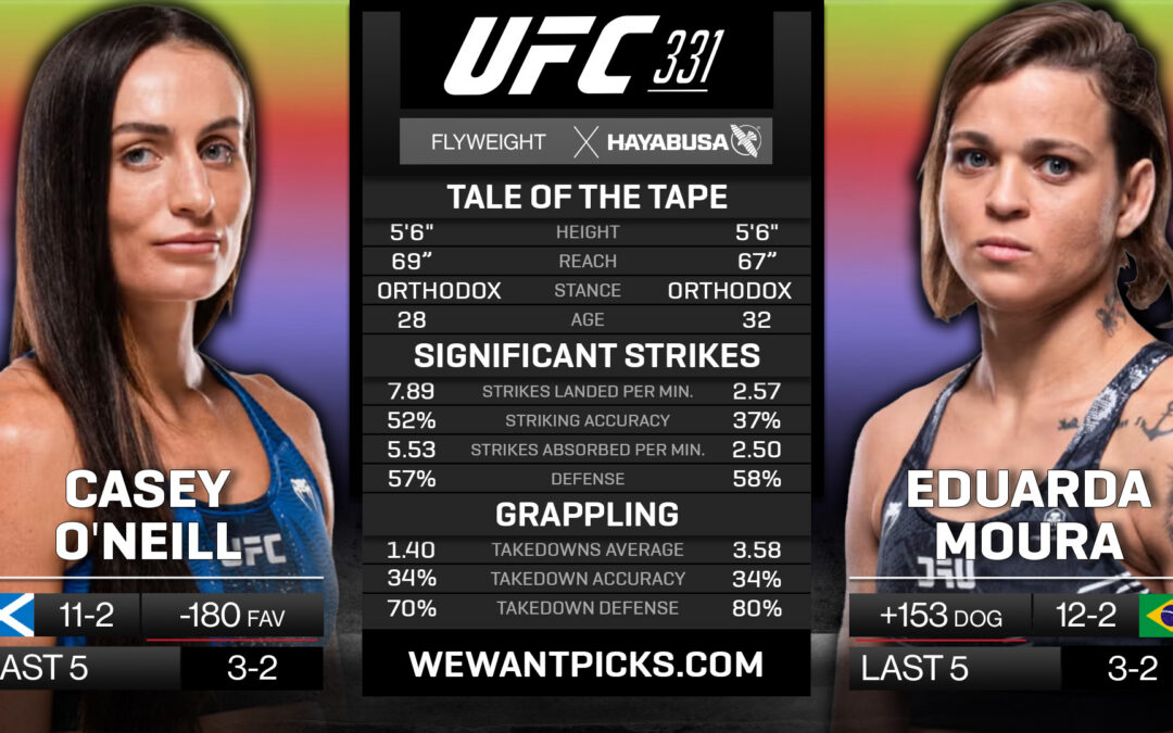 Casey O’Neill vs. Eduarda Moura Pick, Prediction and Bets