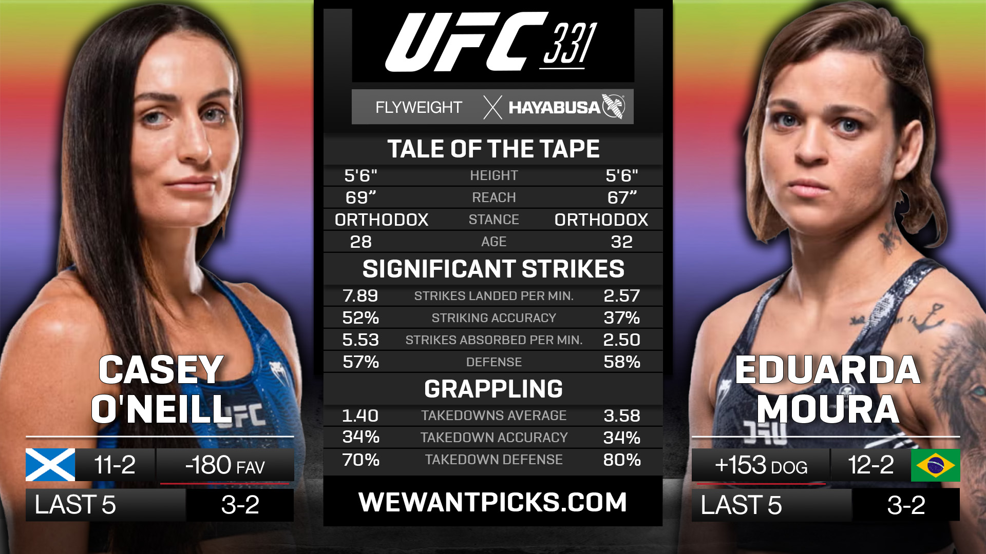 Casey O'Neill vs Eduarda Moura