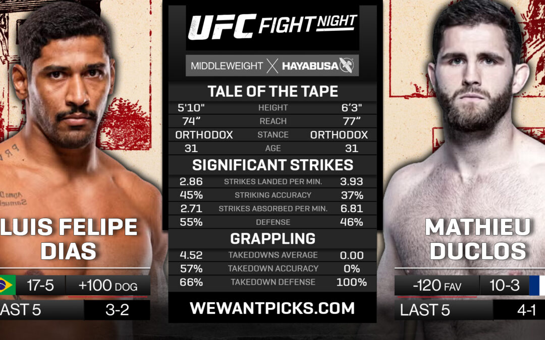 Luis Felipe Dias vs. Matthieu Duclos Pick, Prediction and Bets