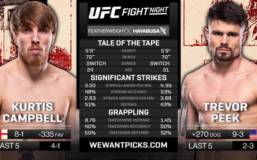 Kurtis Campbell vs. Trevor Peek Pick, Prediction and Bets