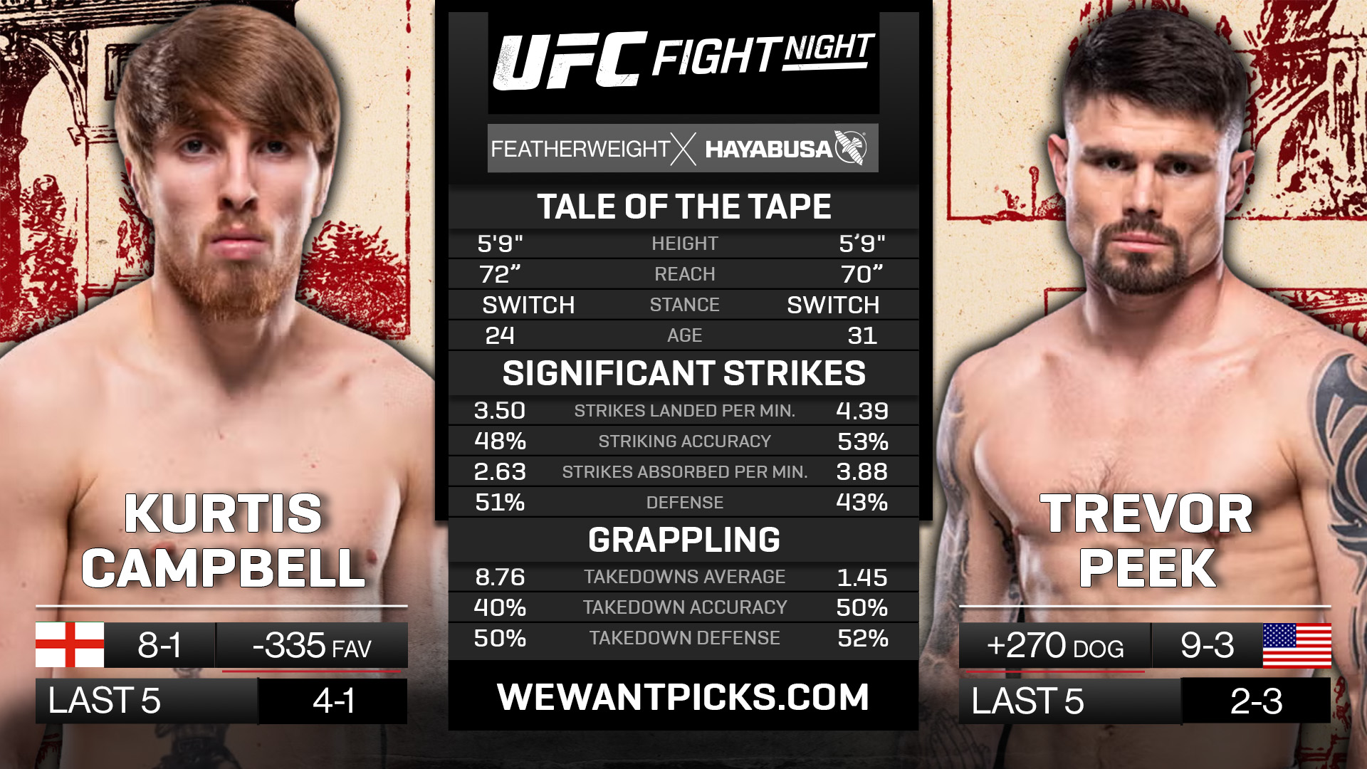 CAMPBELL VS PEEK CAMPBELL VS PEEK