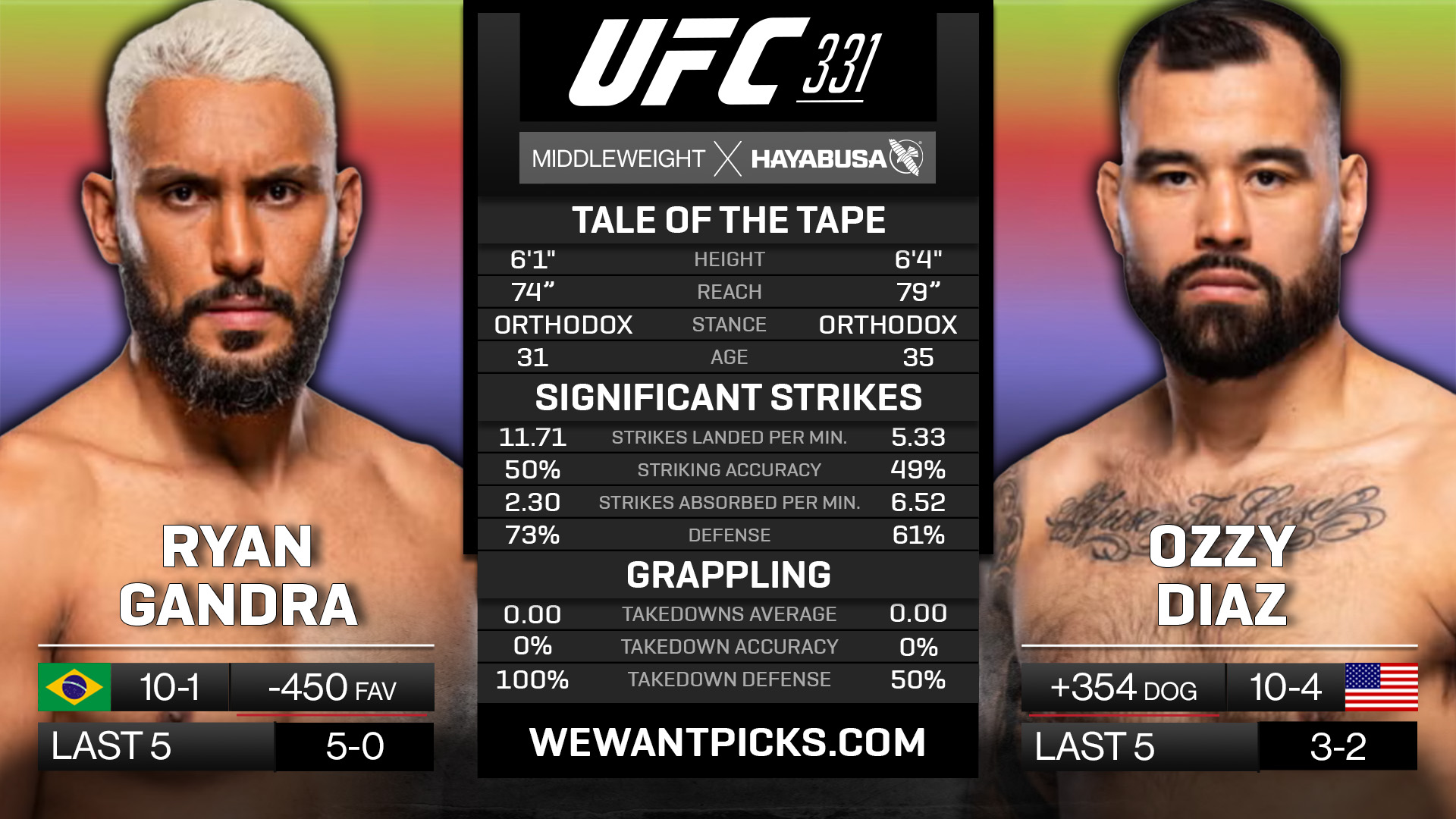 Ryan Gandra vs Ozzy Diaz Ryan Gandra vs Ozzy Diaz