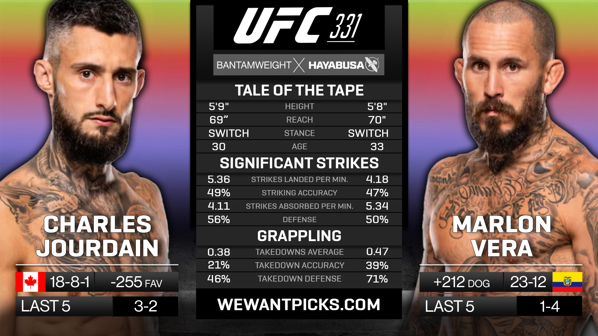 Charles Jourdain vs Marlon Vera Charles Jourdain vs Marlon Vera