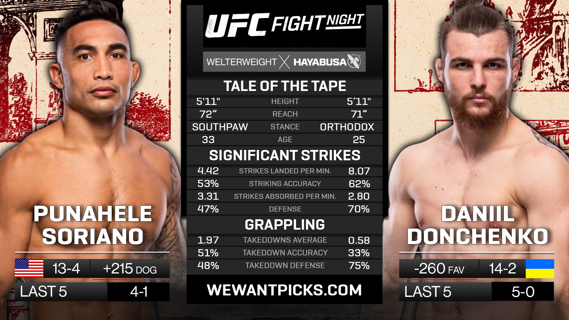 SORIANO VS DONCHENKO SORIANO VS DONCHENKO