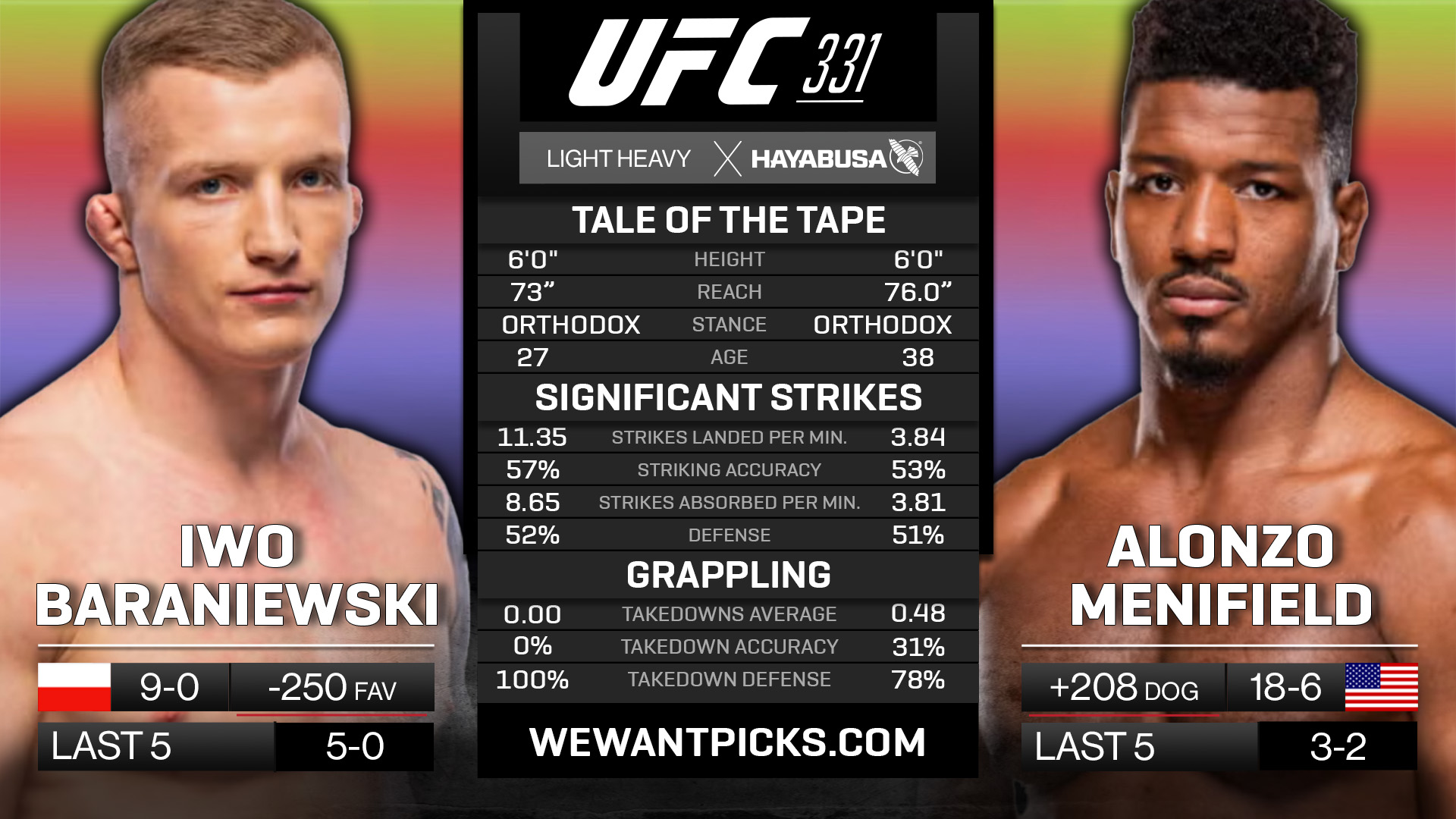Iwo Baraniewski vs Alonzo Menifield Iwo Baraniewski vs Alonzo Menifield