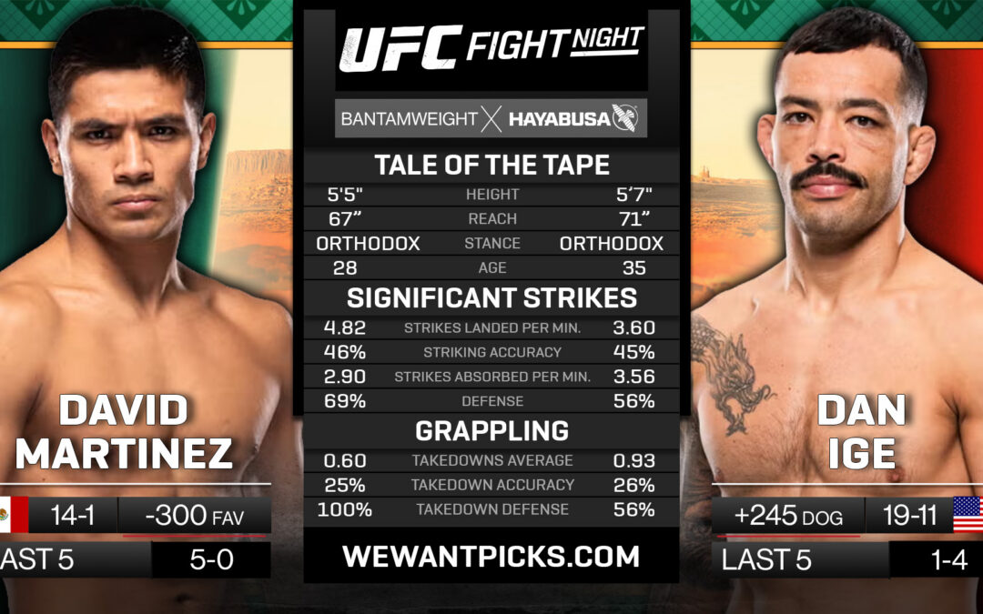 David Martinez vs. Dan Ige Pick, Prediction and Bets