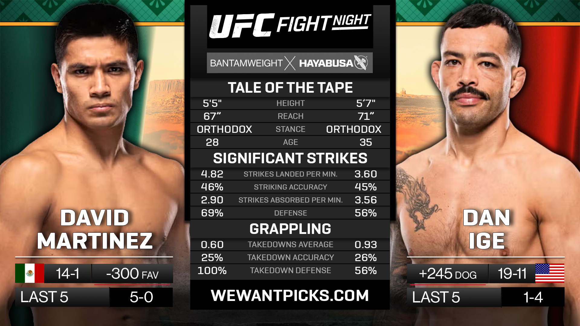 MARTINEZ VS IGE