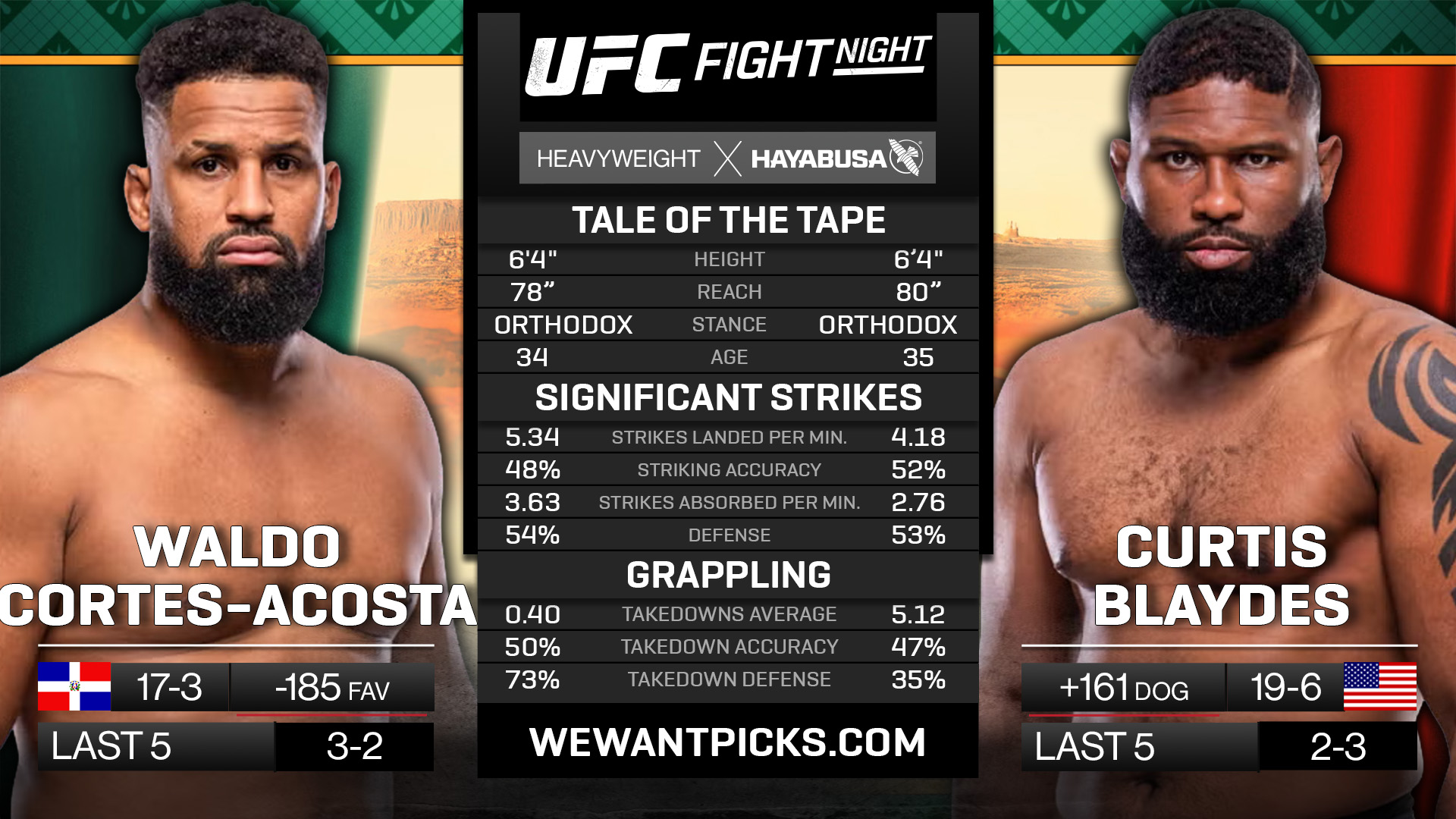 CORTES ACOSTA VS BLAYDES CORTES ACOSTA VS BLAYDES