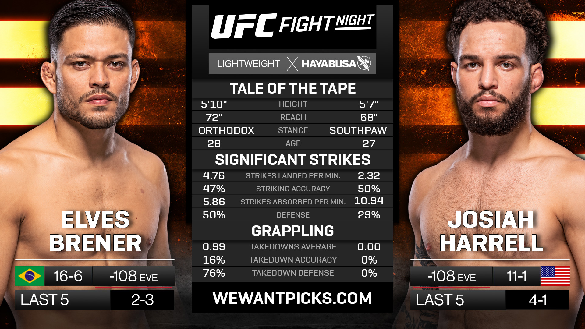 Elves Brener vs Josiah Harrell Elves Brener vs Josiah Harrell