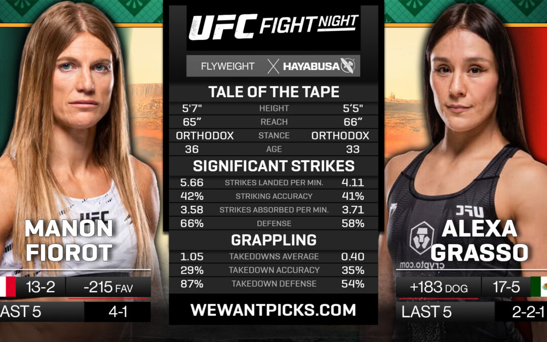 Manon Fiorot vs. Alexa Grasso Pick, Prediction and Bets