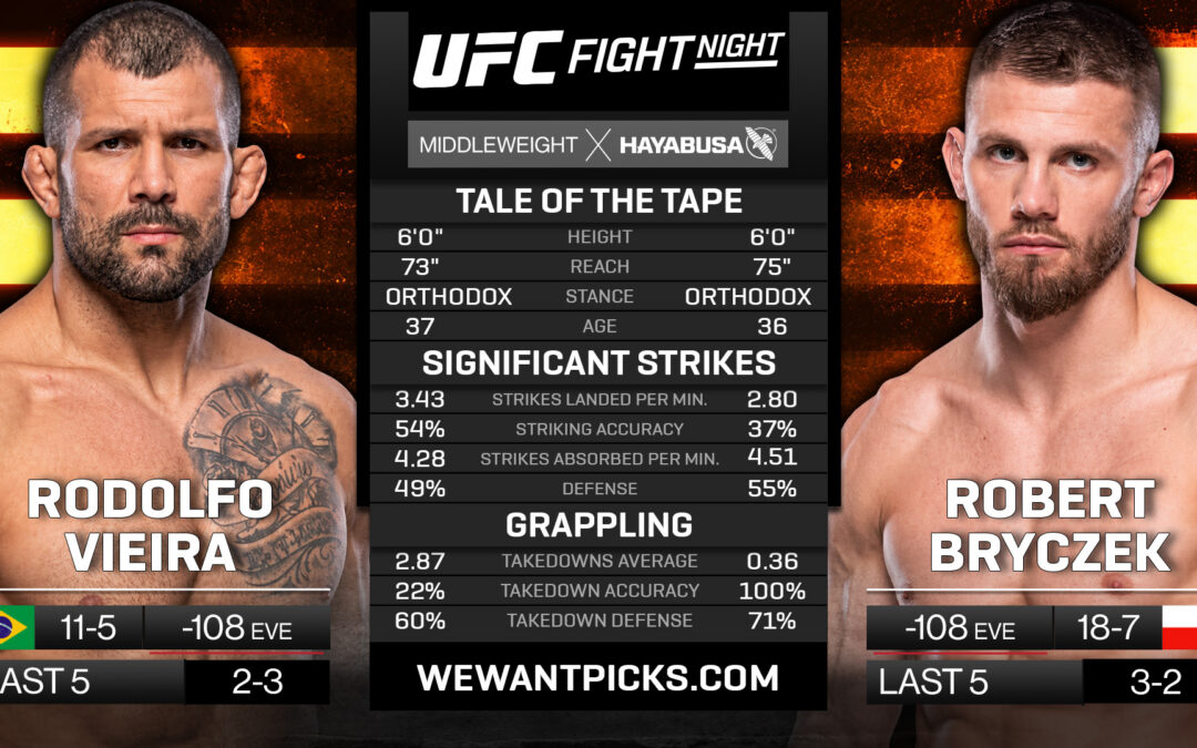 Rodolfo Vieira vs. Robert Bryczek Pick, Prediction and Bets