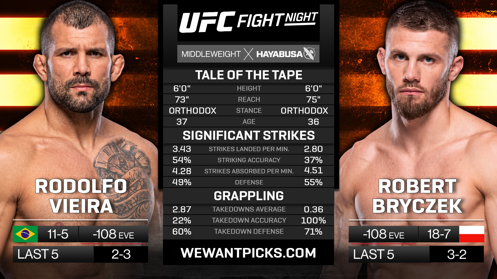 Rodolfo Vieira vs Robert Bryczek