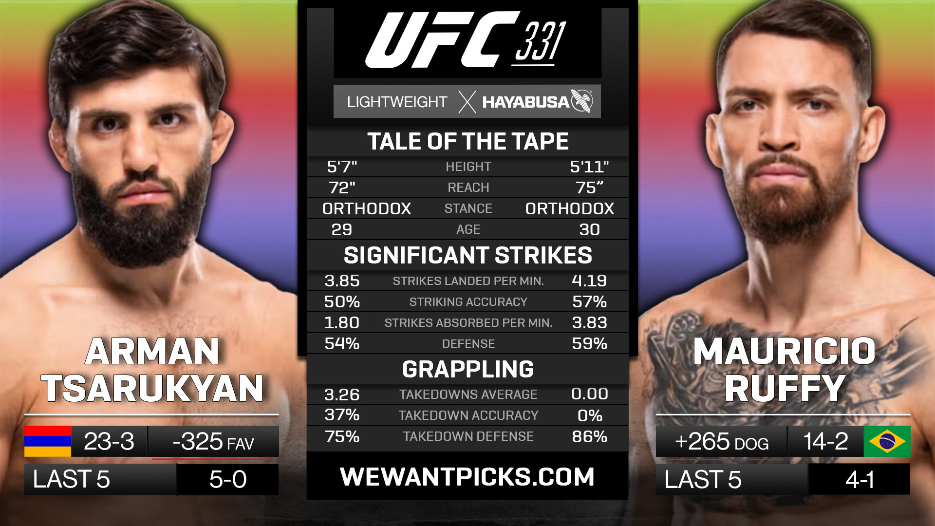 Arman Tsarukyan vs Mauricio Ruffy