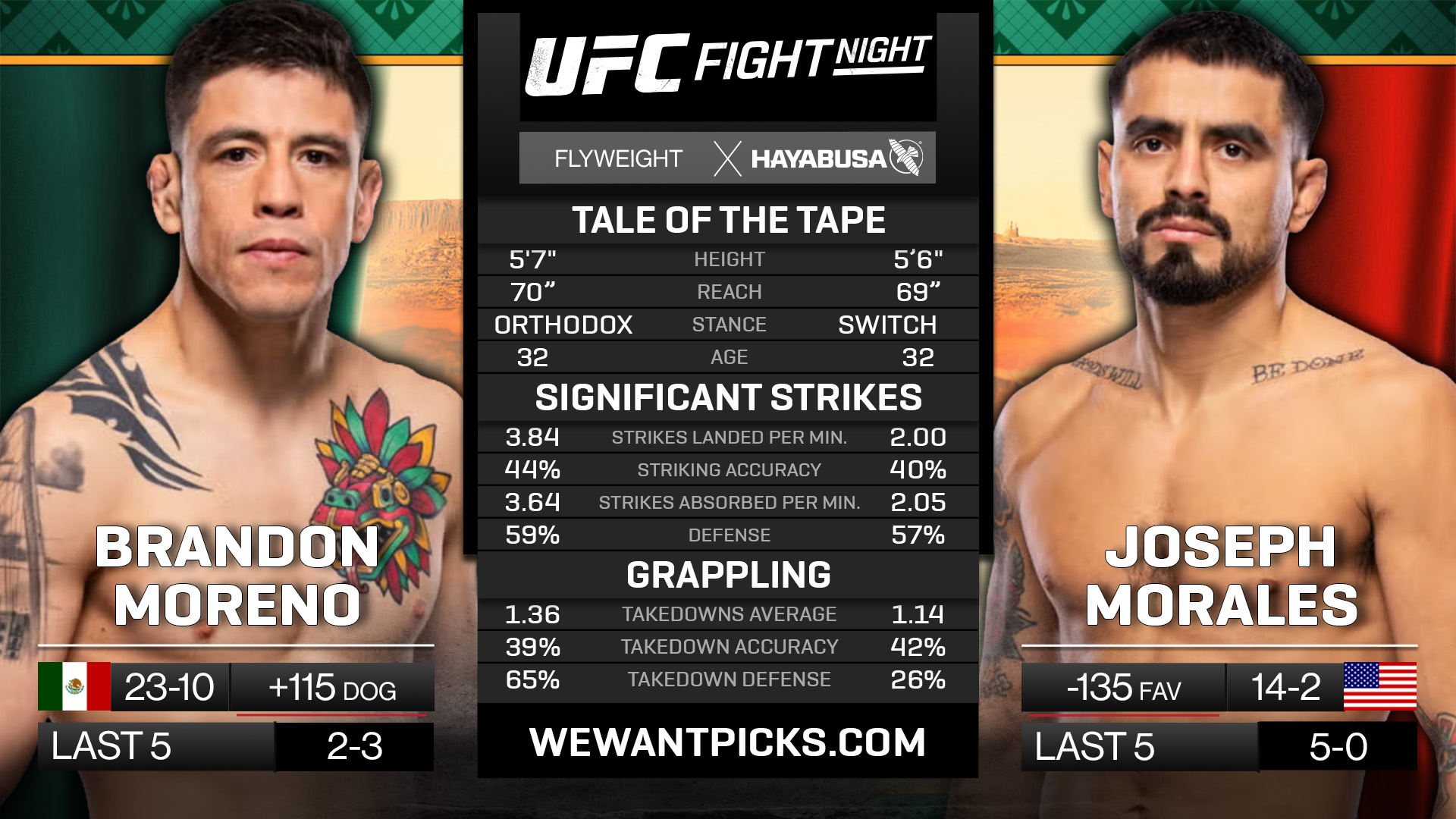 MORENO VS MORALES
