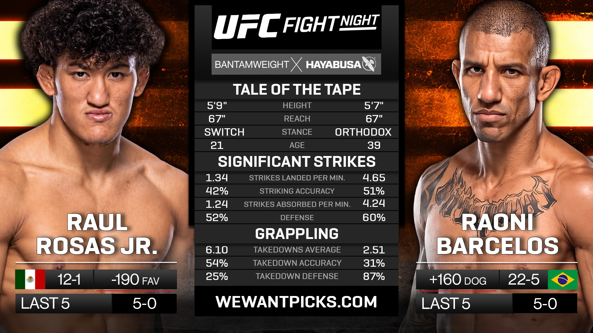 Raul Rosas Jr vs Raoni Barcelos Raul Rosas Jr vs Raoni Barcelos