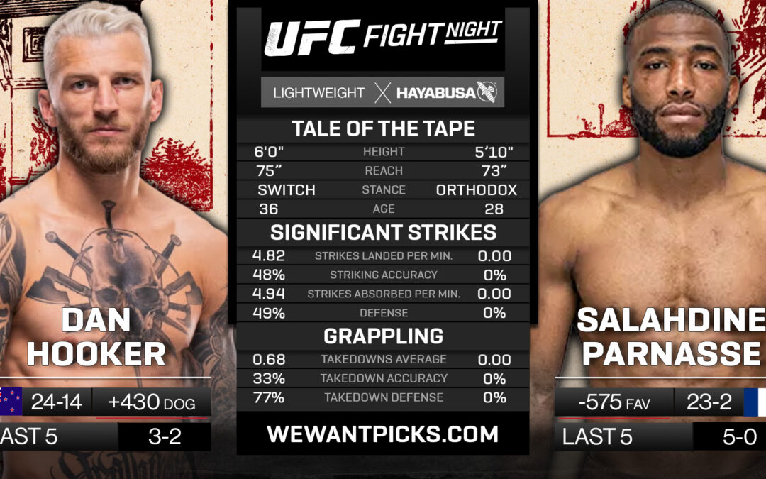 Dan Hooker vs. Salahdine Parnasse Pick, Prediction and Bets