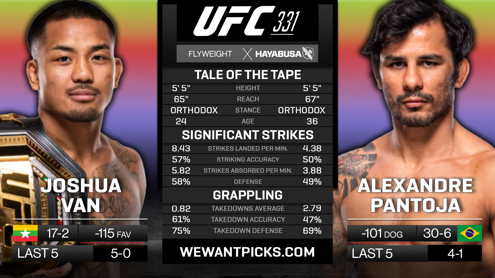 Joshua Van vs Alexandre Pantoja
