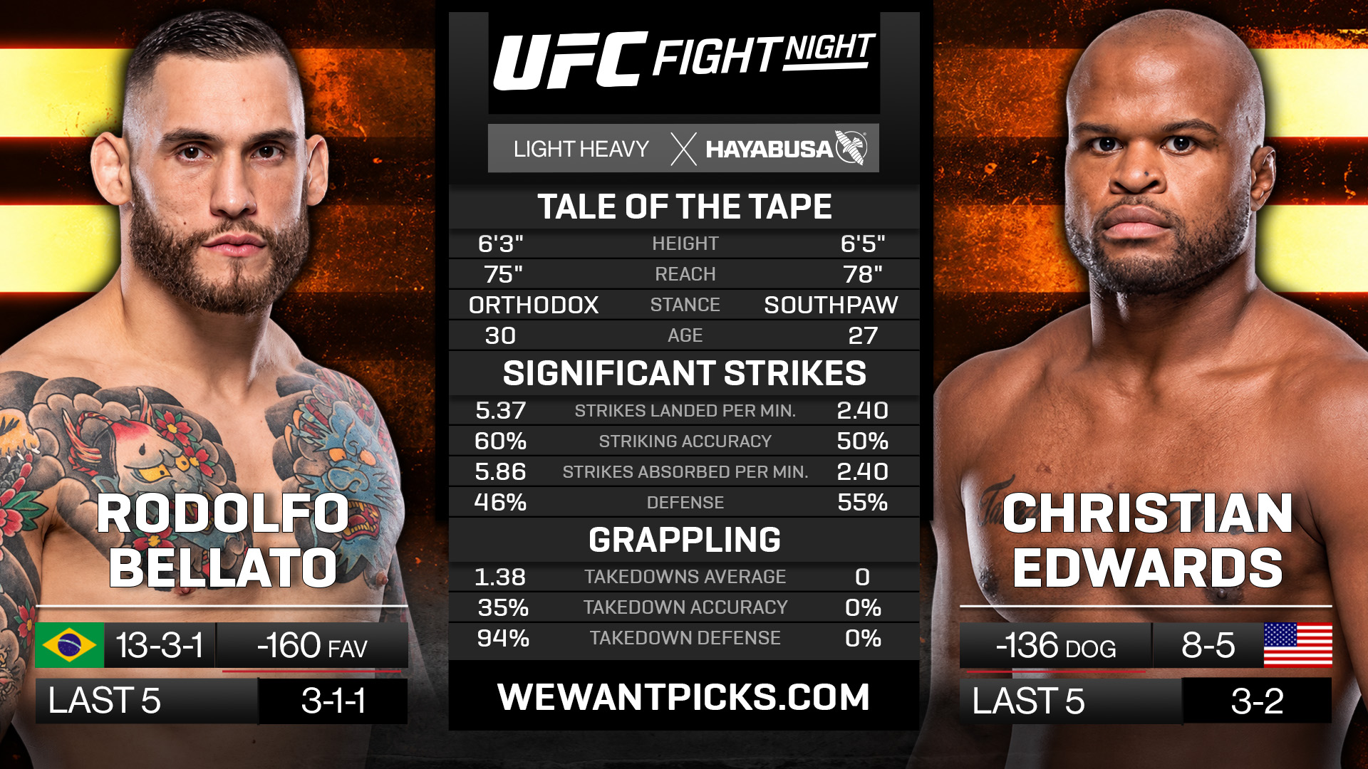 Rodolfo Bellato vs Christian Edwards Rodolfo Bellato vs Christian Edwards