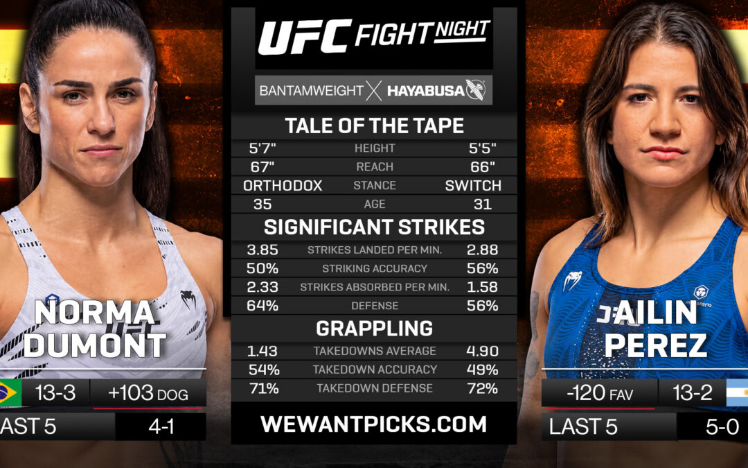 Norma Dumont vs. Ailin Perez Pick, Prediction and Bets