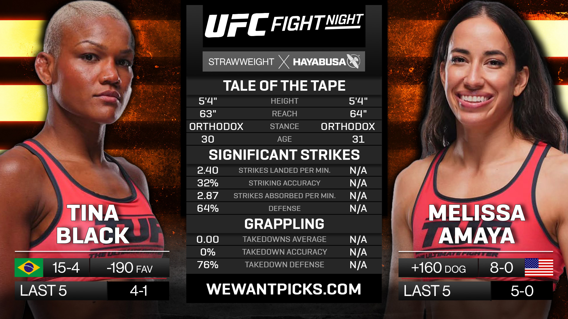 Tina Black vs Melissa Amaya