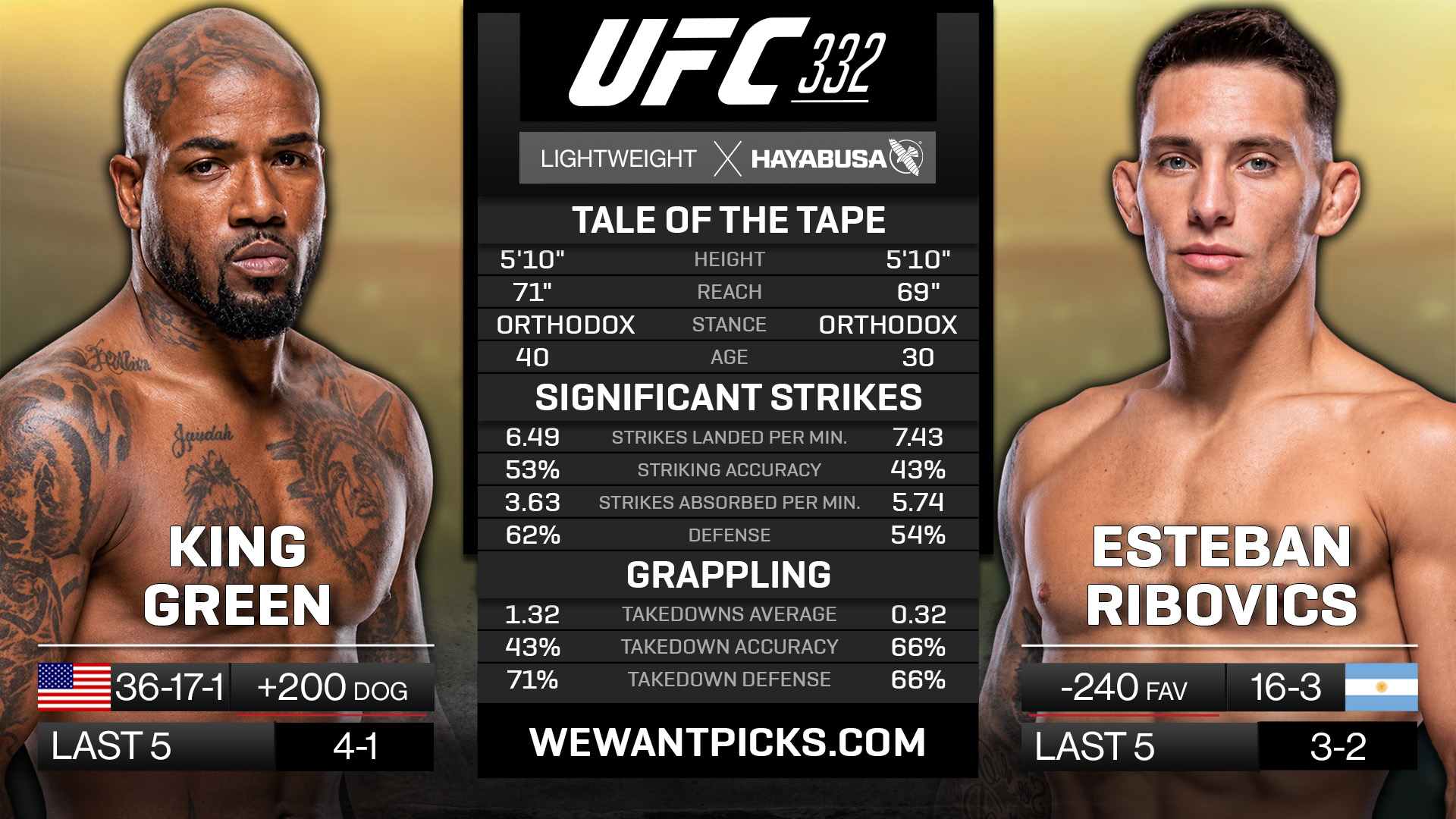 King Green vs. Esteban Ribovics King Green vs. Esteban Ribovics