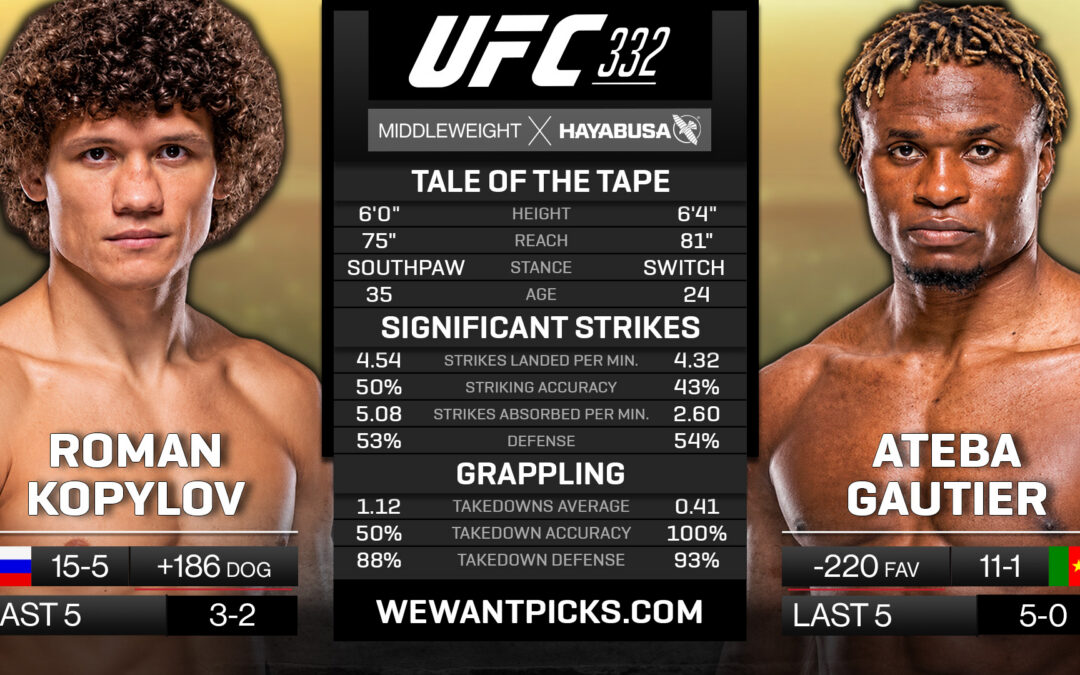 Roman Kopylov vs. Ateba Gautier Pick, Prediction and Bets
