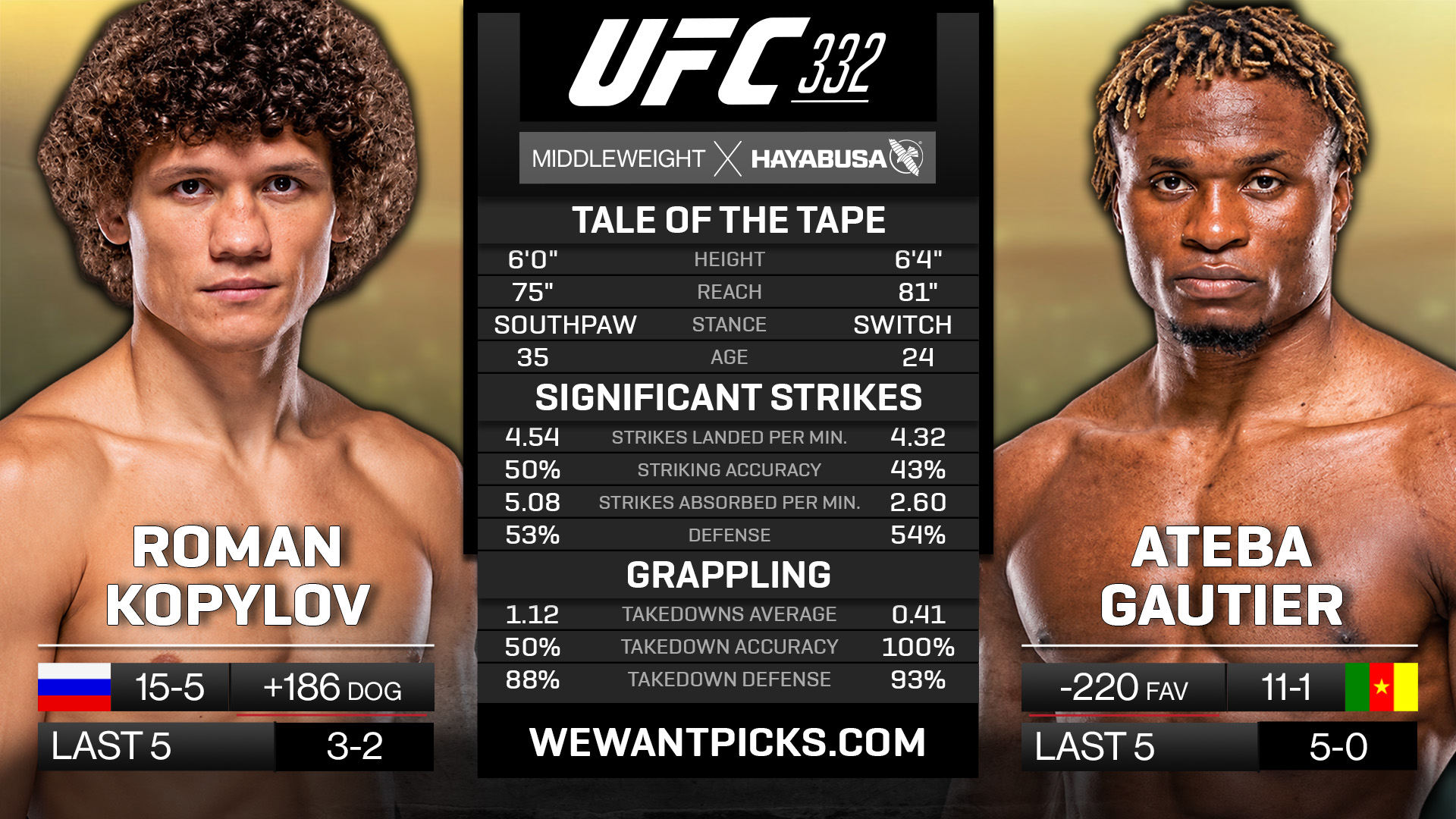 Roman Kopylov vs. Ateba Gautier Roman Kopylov vs. Ateba Gautier