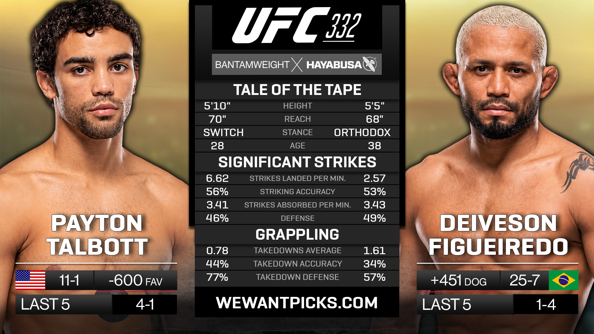 Payton Talbott vs. Deiveson Figueiredo Payton Talbott vs. Deiveson Figueiredo
