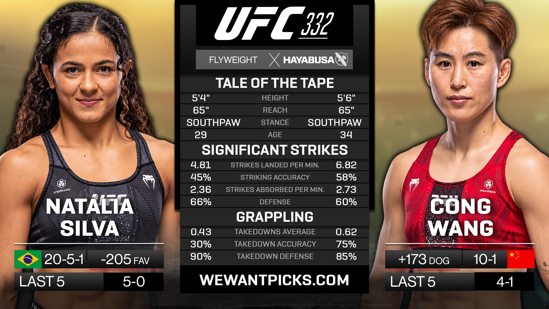Natália Silva vs. Cong Wang Natália Silva vs. Cong Wang